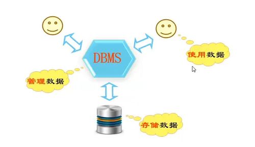 DBS数据传输是什么？如何实现高效稳定的数据同步？  第1张