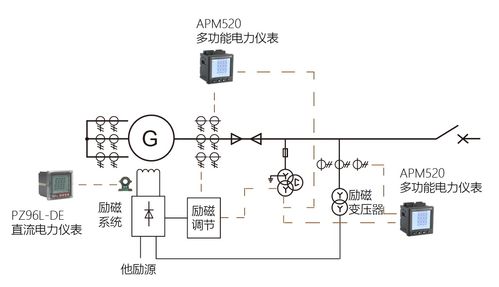 压力控制器与直流电机同步电机异步电机的共同点