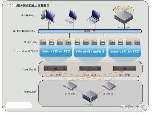 如何选择最适合的服务器操作系统？  第1张