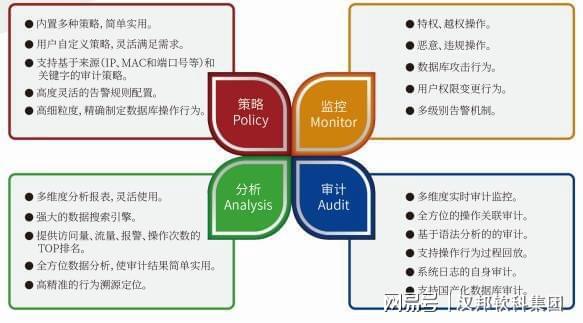 如何制定有效的服务器审计策略以确保数据安全？  第1张
